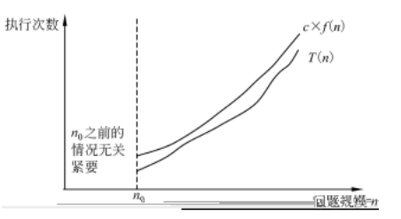 大O符号的含义