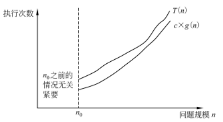 大Ω号的含义