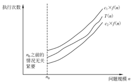 Θ符号的含义